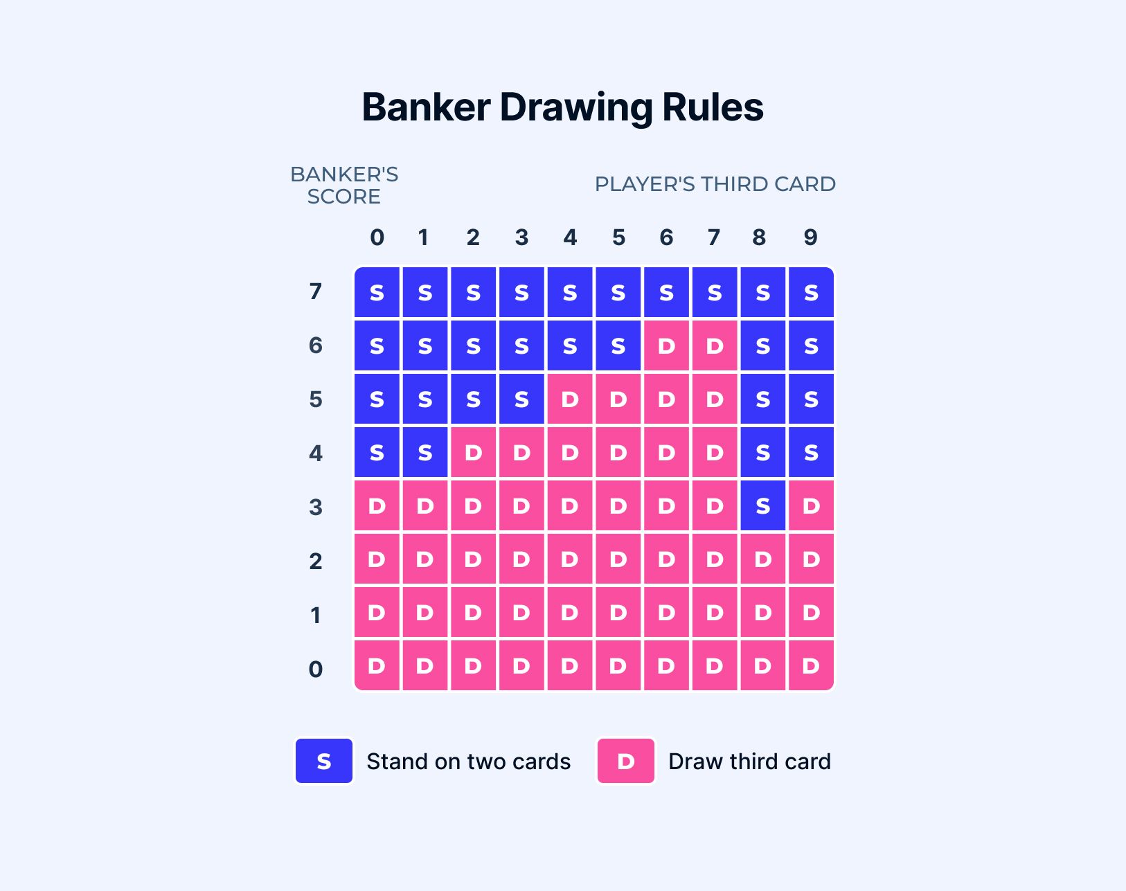 Banker Drawing Rules